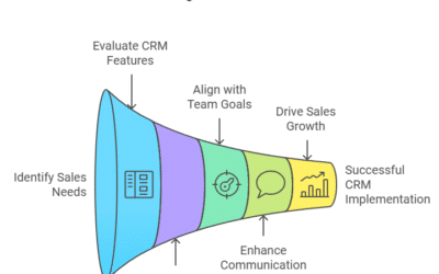 Picking the Right CRM for Your Sales Team